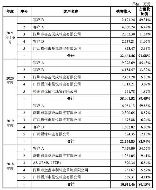 广西投资69800赚980万_广西副业投资多少_广西创业致富项目