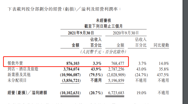 美团外卖跑腿怎么赚钱 从美团看出，什么叫做投资中的好企业-侠客笔记