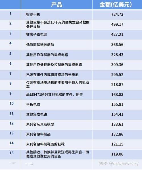 美国做什么生意赚钱 一定要做一个有长期积累能赚钱的外贸生意-侠客笔记